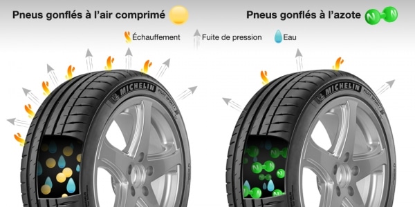 Gonflage des pneus à l'air et à l'azote permet une basse consommation du pneu
