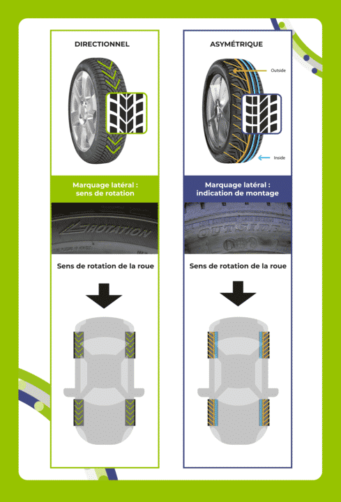 Différence de montage pneu asymétrique et directionnel